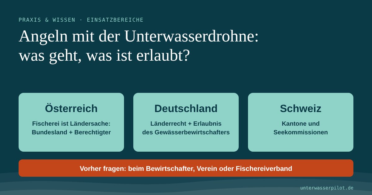 Vorschaubild: Angeln mit der Unterwasserdrohne