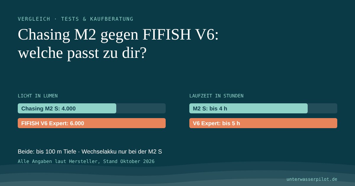 Vorschaubild: Chasing M2 gegen FIFISH V6