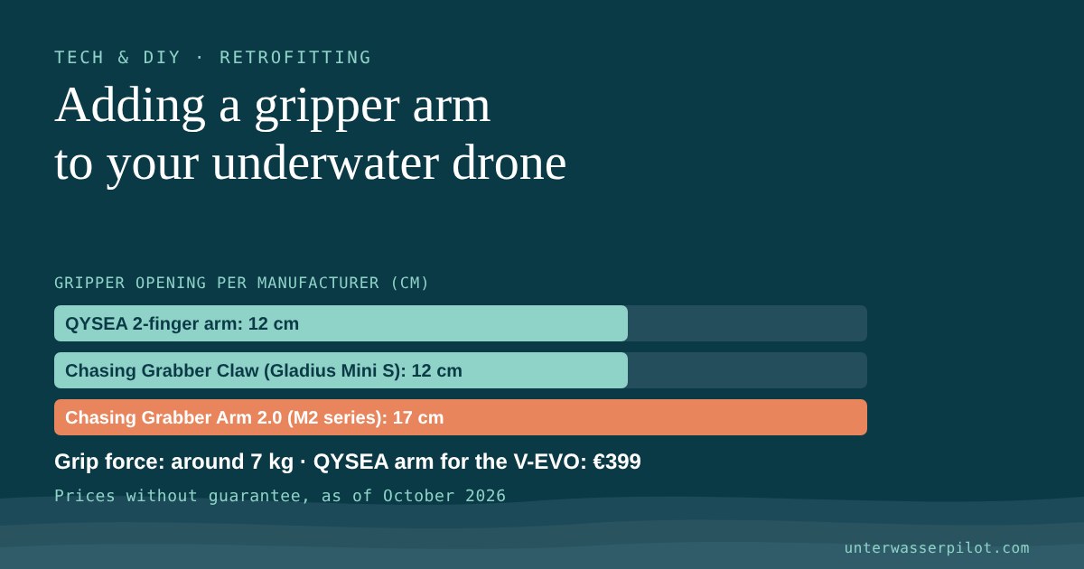 Preview image: Underwater drone with a gripper arm: what you can retrofit on FIFISH and Chasing