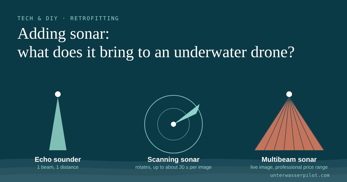 Graphic: echo sounder, scanning sonar and multibeam sonar compared