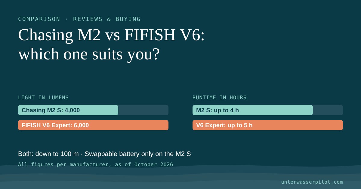 Bar chart: light and runtime of the Chasing M2 S and FIFISH V6 Expert according to the manufacturers