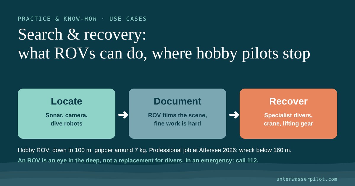 Graphic: locate, document, recover: who does what in search and recovery operations