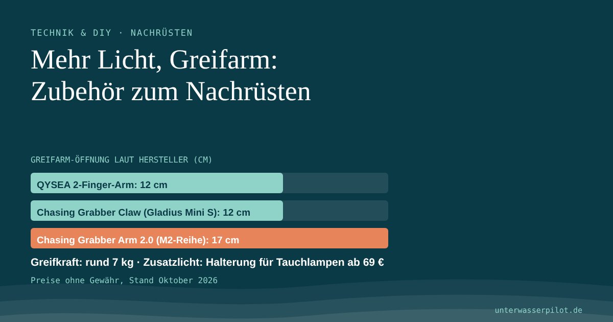 Vorschaubild: Unterwasserdrohne mit Greifarm und mehr Licht