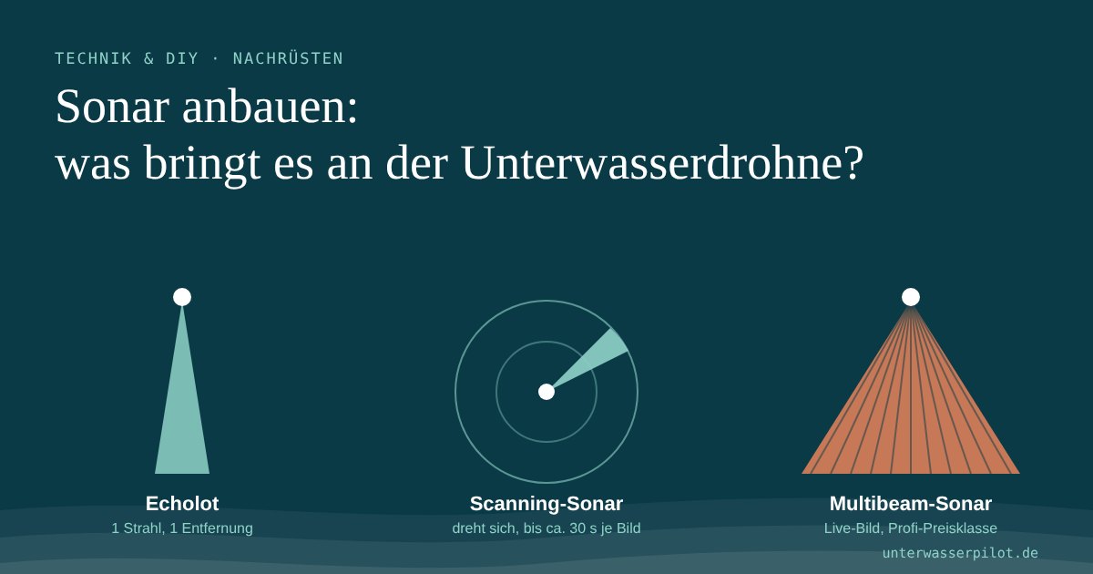Vorschaubild: Sonar anbauen