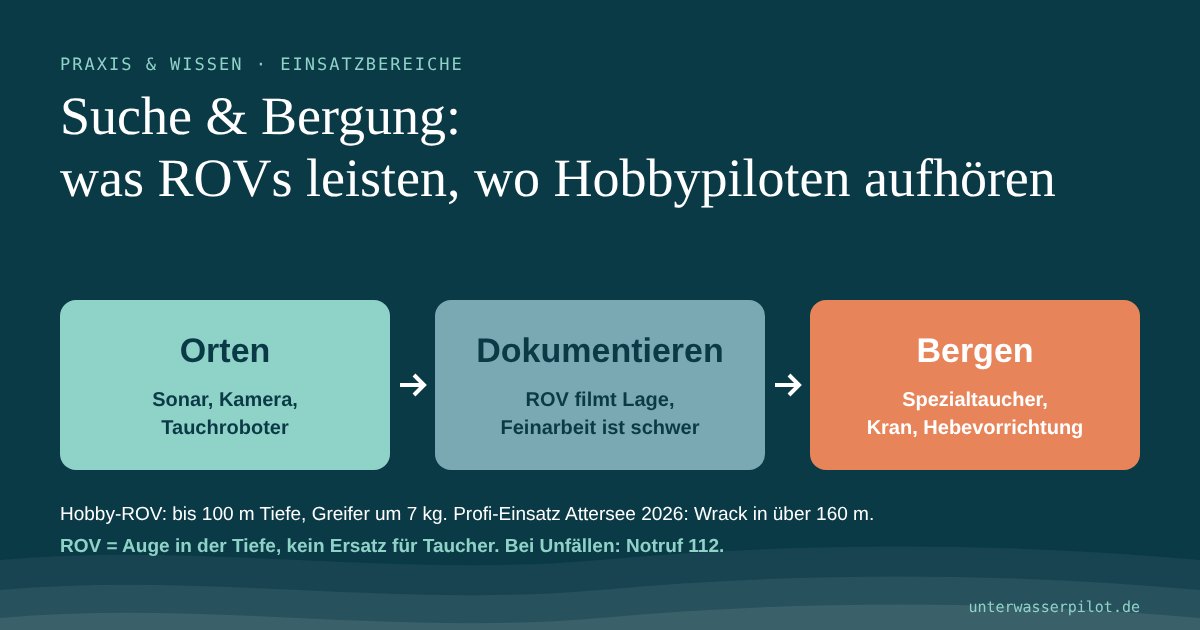 Vorschaubild: Suche & Bergung mit der Unterwasserdrohne
