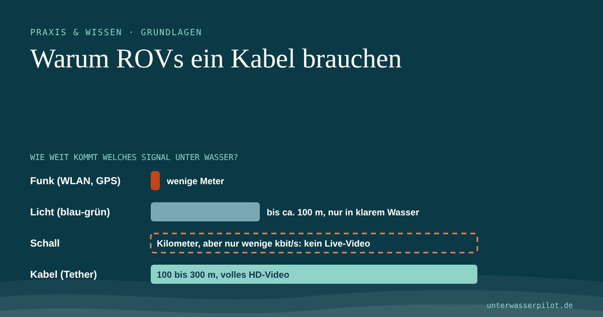 Vorschaubild: Warum ROVs ein Kabel brauchen